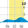 Matlacha tide chart for Sunday, March 12, 2023