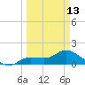 Matlacha tide chart for Monday, March 13, 2023