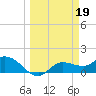 Matlacha tide chart for Sunday, March 19, 2023