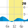 Matlacha tide chart for Monday, March 20, 2023