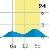 Matlacha tide chart for Friday, March 24, 2023