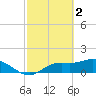 Matlacha tide chart for Thursday, March 2, 2023