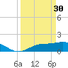 Matlacha tide chart for Thursday, March 30, 2023
