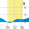 Matlacha tide chart for Friday, March 3, 2023