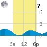 Matlacha tide chart for Tuesday, March 7, 2023