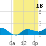 Matlacha tide chart for Sunday, April 16, 2023