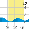 Matlacha tide chart for Monday, April 17, 2023