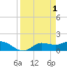 Matlacha tide chart for Saturday, April 1, 2023