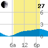 Matlacha tide chart for Thursday, April 27, 2023