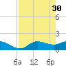 Matlacha tide chart for Sunday, April 30, 2023