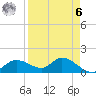 Matlacha tide chart for Thursday, April 6, 2023