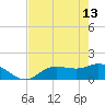 Matlacha tide chart for Saturday, May 13, 2023