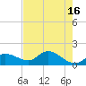 Matlacha tide chart for Tuesday, May 16, 2023