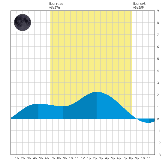 Matlacha tide chart for Friday, May 19, 2023