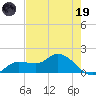 Matlacha tide chart for Friday, May 19, 2023