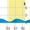 Matlacha tide chart for Monday, May 1, 2023
