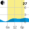 Matlacha tide chart for Saturday, May 27, 2023