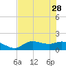 Matlacha tide chart for Sunday, May 28, 2023