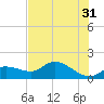 Matlacha tide chart for Wednesday, May 31, 2023