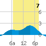 Matlacha tide chart for Sunday, May 7, 2023