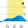 Matlacha tide chart for Monday, May 8, 2023