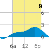 Matlacha tide chart for Tuesday, May 9, 2023