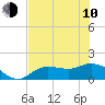 Matlacha tide chart for Saturday, June 10, 2023