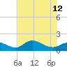 Matlacha tide chart for Monday, June 12, 2023