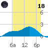 Matlacha tide chart for Sunday, June 18, 2023