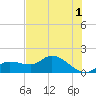 Matlacha tide chart for Thursday, June 1, 2023