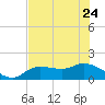 Matlacha tide chart for Saturday, June 24, 2023