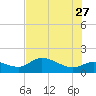 Matlacha tide chart for Tuesday, June 27, 2023