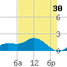 Matlacha tide chart for Friday, June 30, 2023