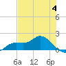 Matlacha tide chart for Sunday, June 4, 2023