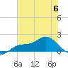 Matlacha tide chart for Tuesday, June 6, 2023