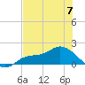 Matlacha tide chart for Wednesday, June 7, 2023