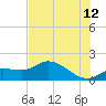 Matlacha tide chart for Wednesday, July 12, 2023