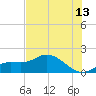 Matlacha tide chart for Thursday, July 13, 2023