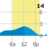 Matlacha tide chart for Friday, July 14, 2023