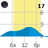 Matlacha tide chart for Monday, July 17, 2023