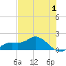 Matlacha tide chart for Saturday, July 1, 2023