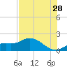 Matlacha tide chart for Friday, July 28, 2023