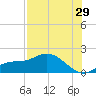 Matlacha tide chart for Saturday, July 29, 2023