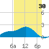 Matlacha tide chart for Sunday, July 30, 2023
