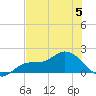Matlacha tide chart for Wednesday, July 5, 2023