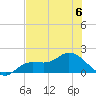 Matlacha tide chart for Thursday, July 6, 2023