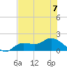 Matlacha tide chart for Friday, July 7, 2023