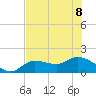 Matlacha tide chart for Saturday, July 8, 2023