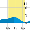 Matlacha tide chart for Friday, August 11, 2023