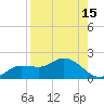 Matlacha tide chart for Tuesday, August 15, 2023